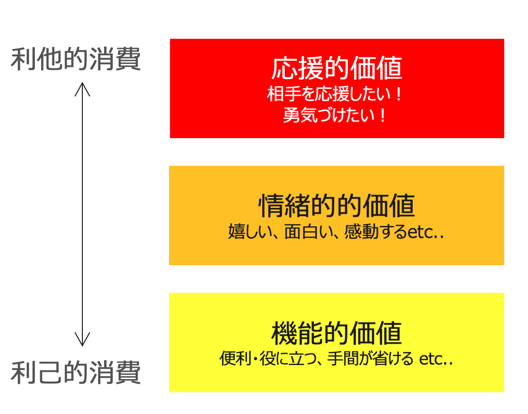 コラボ商品開発 全日本応援協会 Ajo